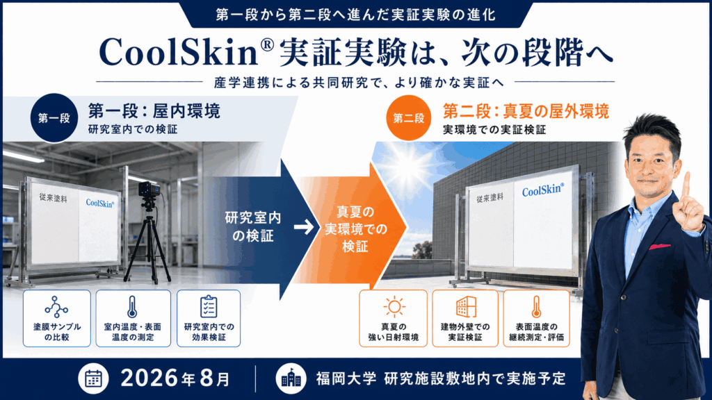 「CoolSkin®実証実験は、次の段階へ｜第一段：屋内環境→第二段：真夏の屋外環境」