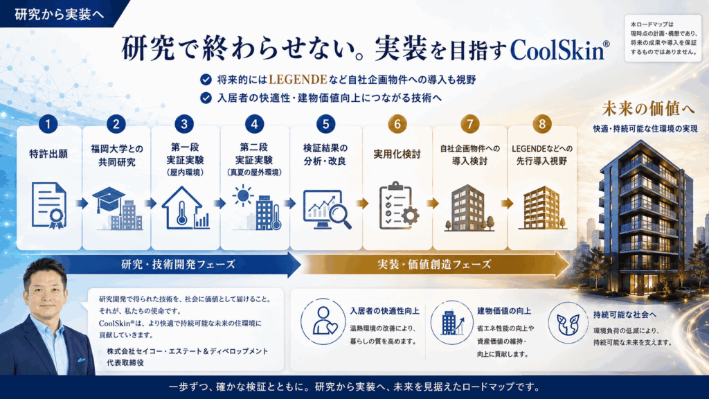 「研究で終わらせない。実装を目指すCoolSkin®」ロードマップ