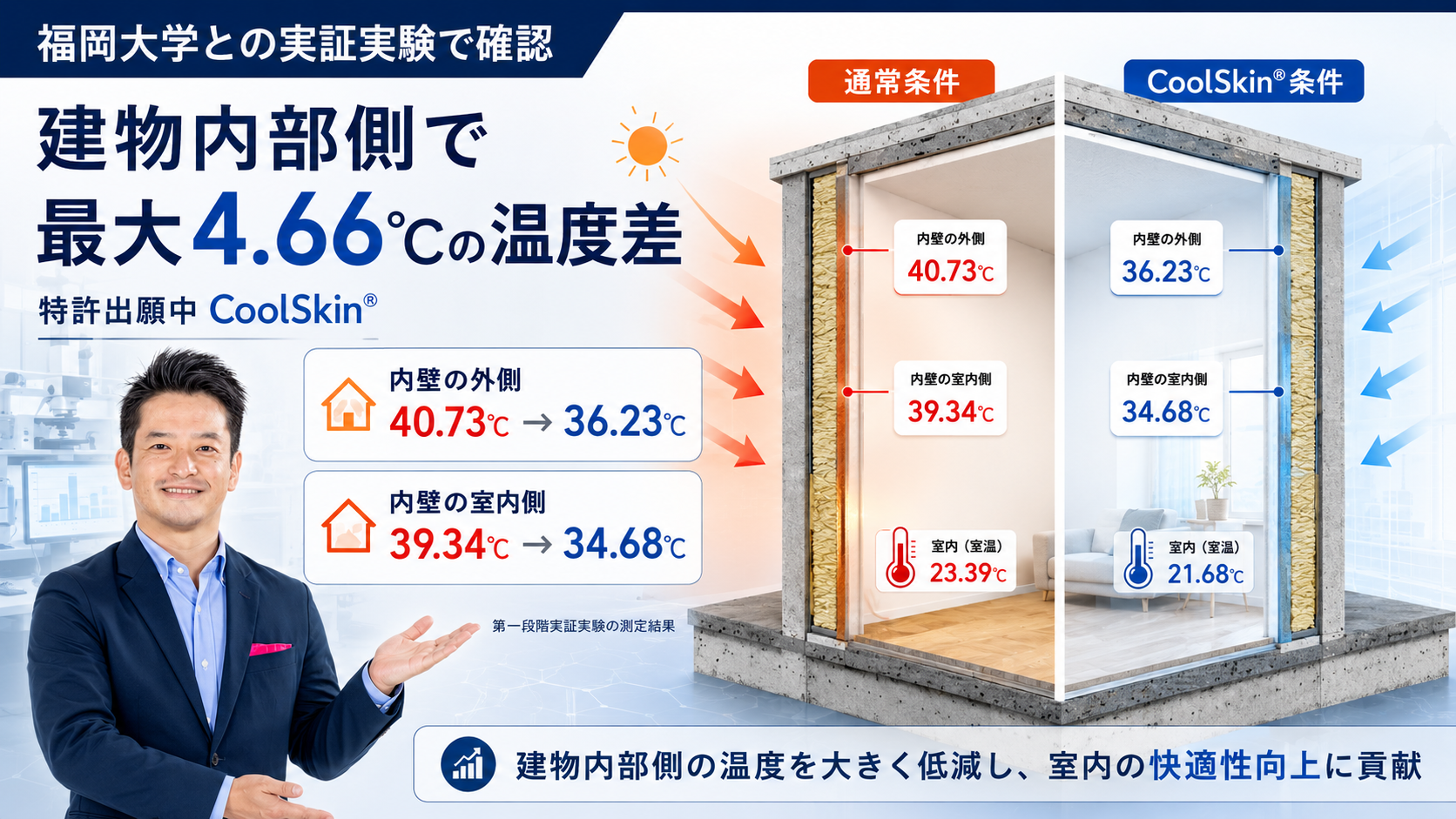 新築アパート投資で「建物性能」はどこまで重要？猛暑時代の暑さ対策とCoolSkin®実証結果を解説